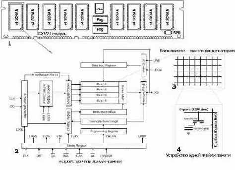 Conventional DRAM (Page Mode DRAM)  