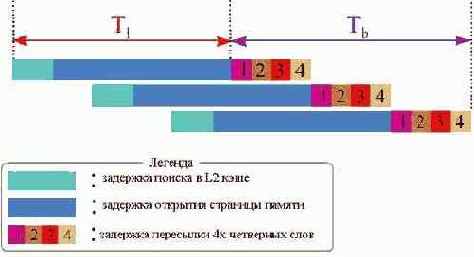 Планирование дистанции предвыборки