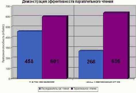 Параллельная обработка данных