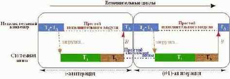 Планирование дистанции предвыборки