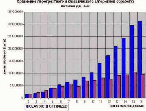 Планирование потоков данных