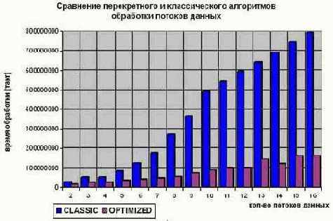 Планирование потоков данных